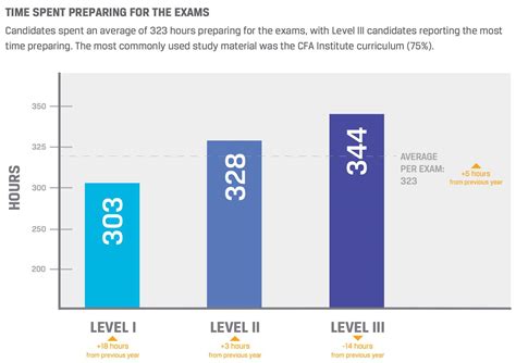 JUNE 2019 CFA PROGRAM CANDIDATE SURVEY .